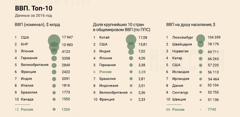 Топ ввп. Страны по ВВП номинал. Номинальный ВВП стран. ВВП таблица. ВВП стран мира 2021.