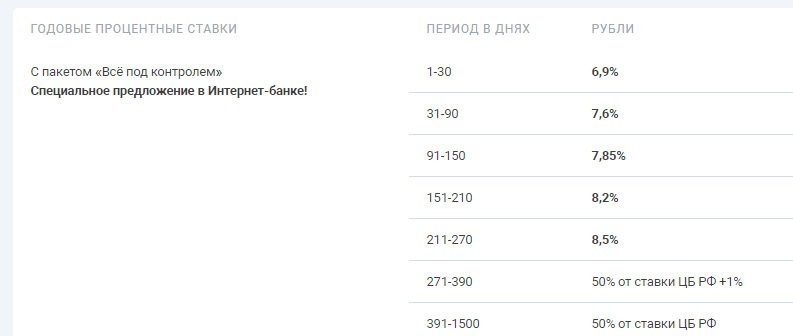 Убрир вклады. УБРИР ставки по вкладам. Процентная ставка вклада в УБРИР. Процентная ставка УБРИР. Процентные ставки по вкладам в банке УБРИР.