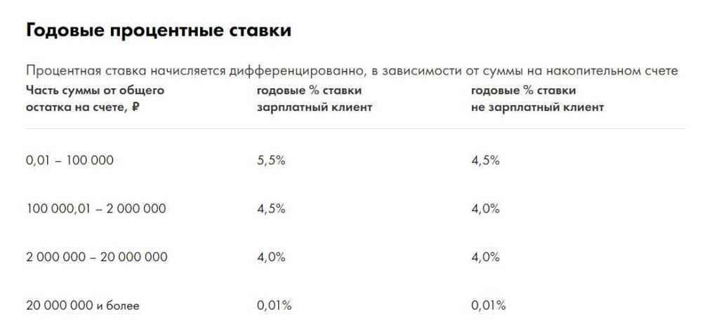 Райффайзенбанк вклады. Райффайзенбанк процентная ставка. Процентные ставки Райффайзен банка. Процентная ставка по вкладам Райффайзенбанк. Райффайзенбанк накопительный счет проценты.