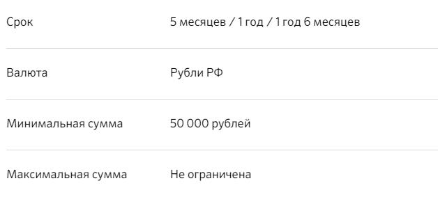 Условия вклада Лови выгоду от Сбербанка