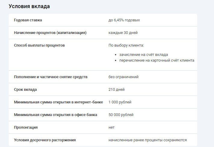 Вклады условия 2023. УБРИР ставки по вкладам. Условия вклада. УБРИР банк вклады. Банк УБРИР процентная ставка.