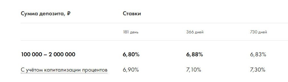 Курс доллара райффайзенбанк. Райффайзенбанк вклады. Райффайзенбанк вклады ставки. Процентные ставки в Райффайзенбанке. Райффайзен депозит ставка.