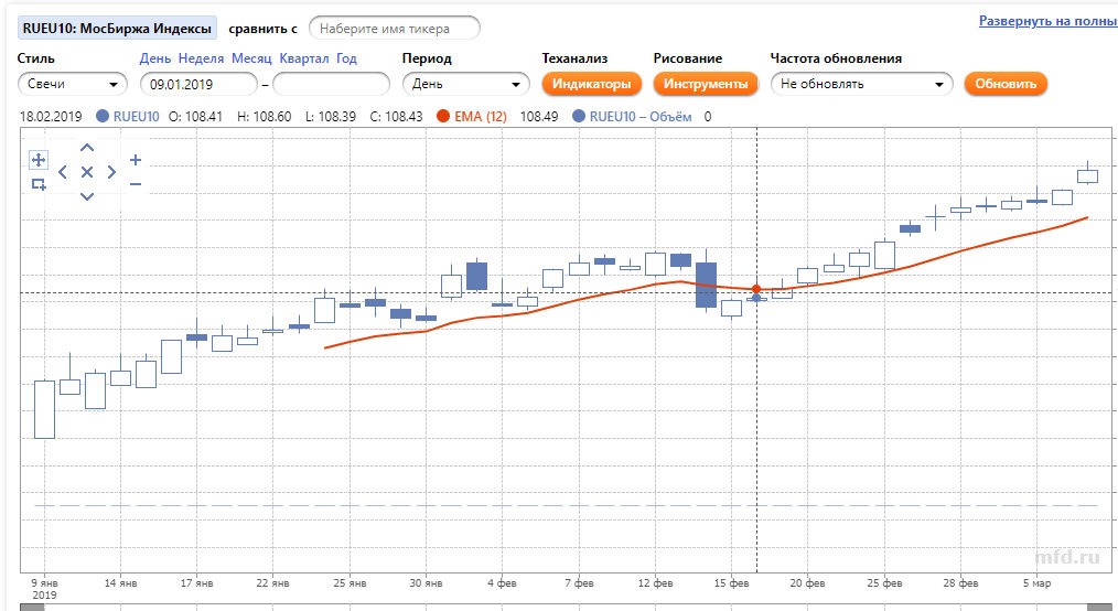 Какие Еврооблигации Можно Купить На Турецкой Бирже