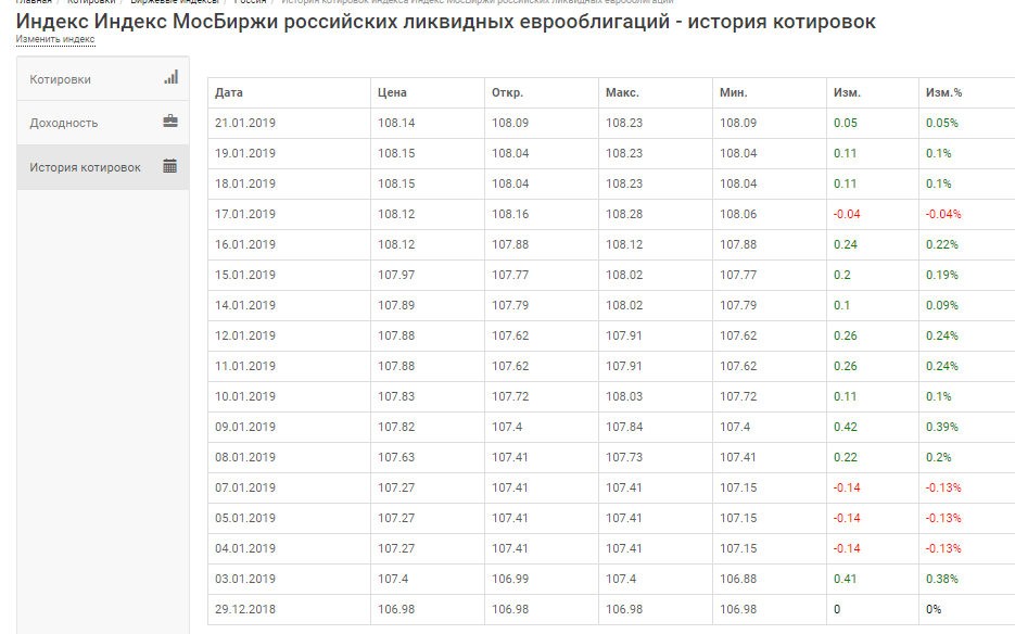 Какие Еврооблигации Можно Купить На Турецкой Бирже