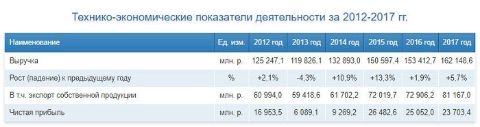 Стоимость Акций Нкнх Привилегированные На Сегодня