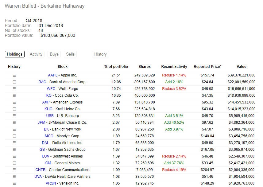 Portfolio stocks