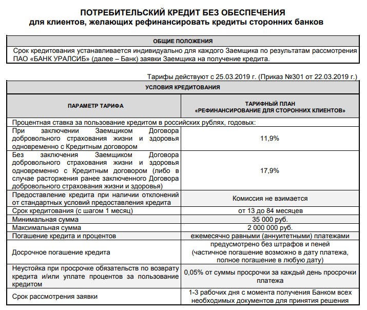 Договор процентного займа по ставке рефинансирования образец