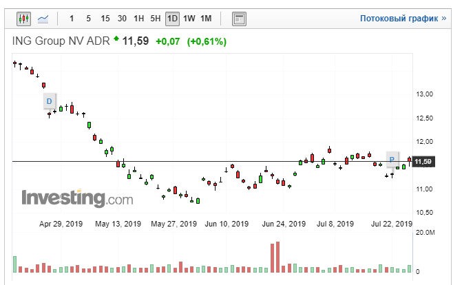 Адр групп. Котировки адр. ADR Group Екатеринбург. Ing Group USA.