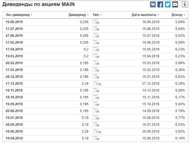дивиденды акций российских компаний. по каким акциям выплачиваются дивиденды. какие компании выплачивают дивиденды. топ акций по дивидендам. дивиденды российских компаний в 2021.