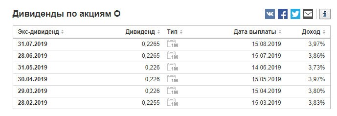 Дивиденды и доход разница. Сроки выплаты дивидендов по акциям. Дивиденды это доход. Экс дивидендная Дата. Рост дивидендов
