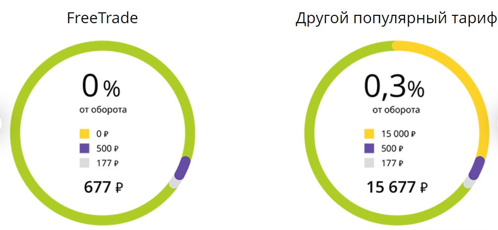 Купить Акции Росатома Физическому Лицу