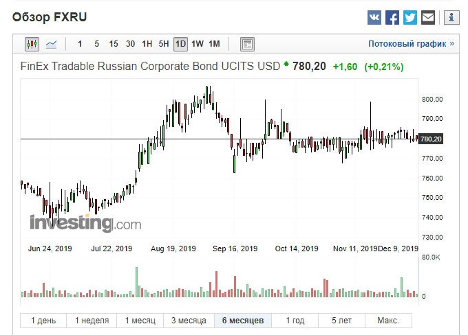 Finex trad ruscopr bd usd. FXRU.