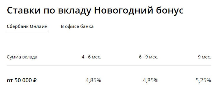 Вклады сбербанка 2023. Вклад новогодний бонус. Новогодний бонус вклад в Сбербанке. Новогодний вклад в Сбербанке на 2021. Сбербанк новогодний бонус.