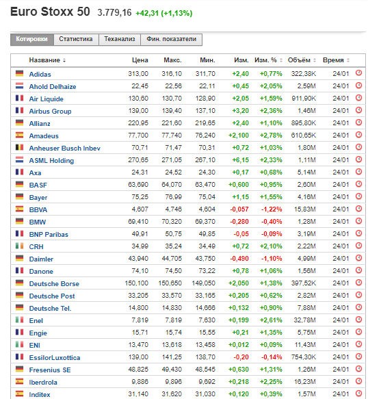 Euro stoxx 50