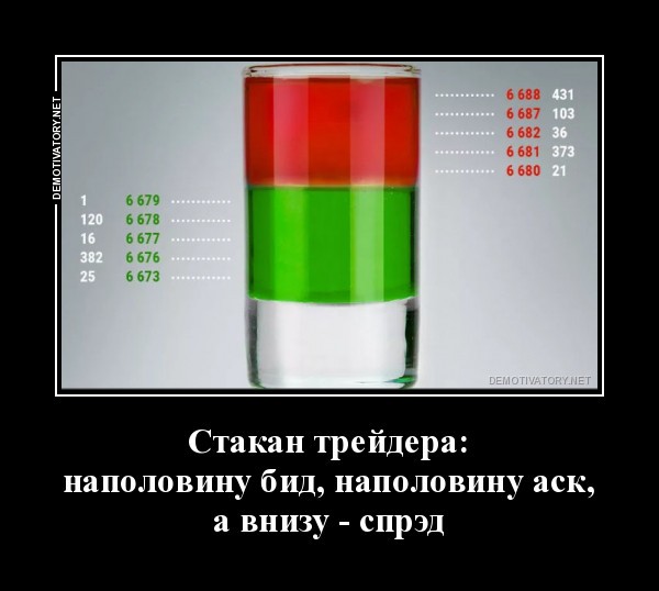 Стакан на бирже. Стакан трейдера. Что такое стакан на бирже. Стакан в трейдинге. Стаканный трейдинг.