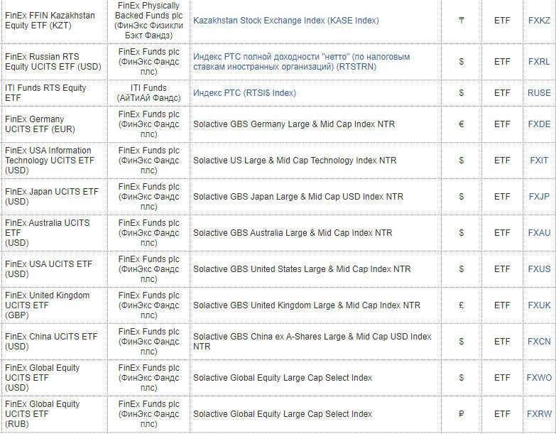 Иностранные etf