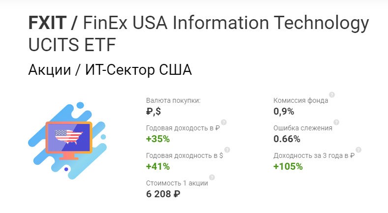 Finex us inform tech ucits etf. Finex акции компании it сектора. Фонды ФИНЭКС. Доходность фондов Finex ETF В рублях. FXIT ETF.