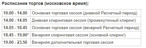 Во сколько сегодня торги на бирже. Время торгов на Московской бирже. Время клиринга на Московской бирже на срочном рынке. Московская биржа расписание. Расписание клирингов на Московской бирже.