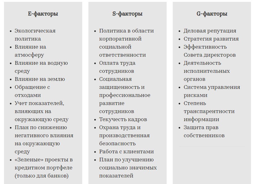 Фактор е. ESG принципы. ESG принципы устойчивого развития. ESG факторы. Критерии принципов ESG.