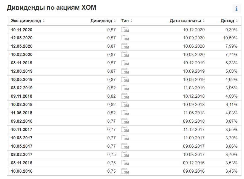 Выплата дивидендов в 2023 году