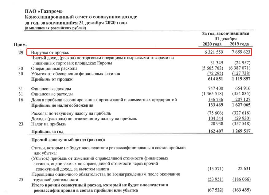 Сколько рублей зарабатывают мультипликаторы. P/S мультипликатор. Мультипликатор капитализация на выручку. Мультипликаторы РЖД.