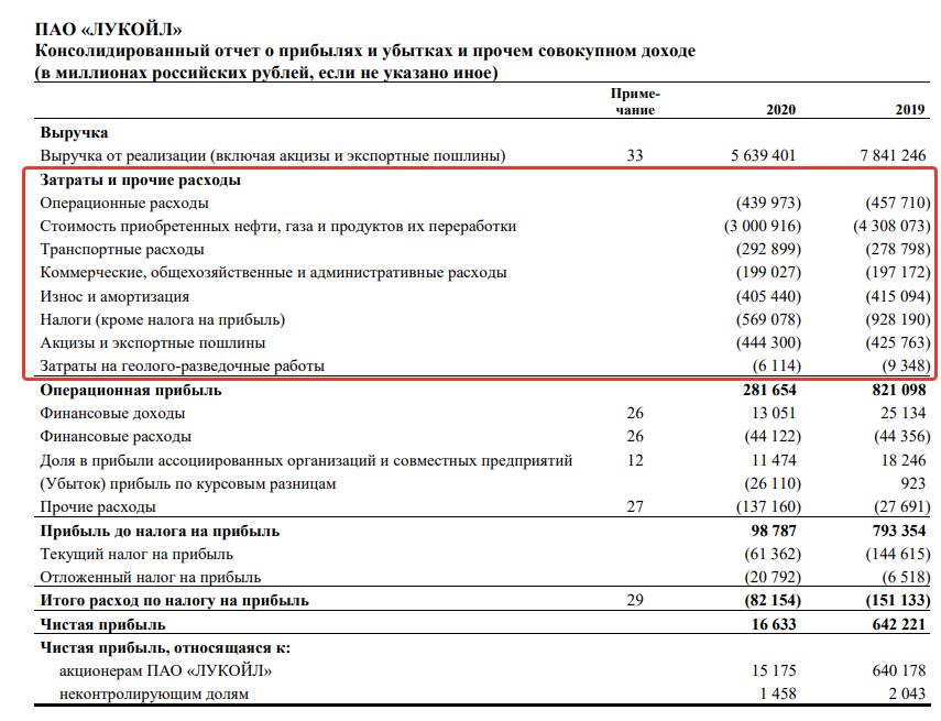 Чистый доход корпорации